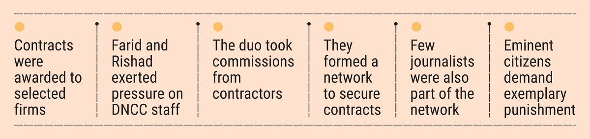 Contracts were awarded to selected entities